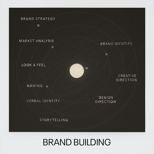 brand-building-polaroid